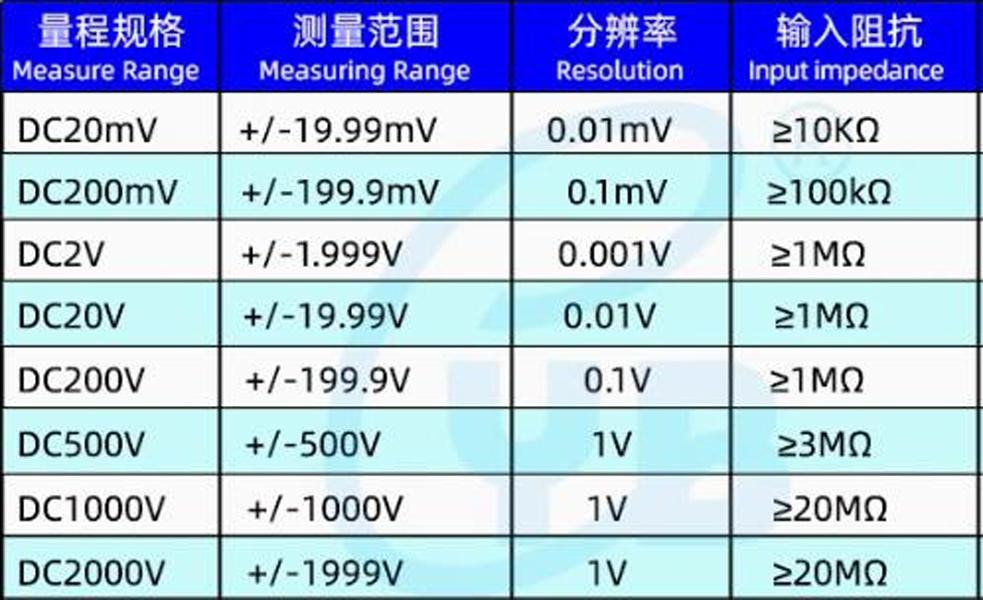 1Pcs YB5135B 3 1/2 LED Digital DC Voltmeter Panel Meter DC 0-20mV