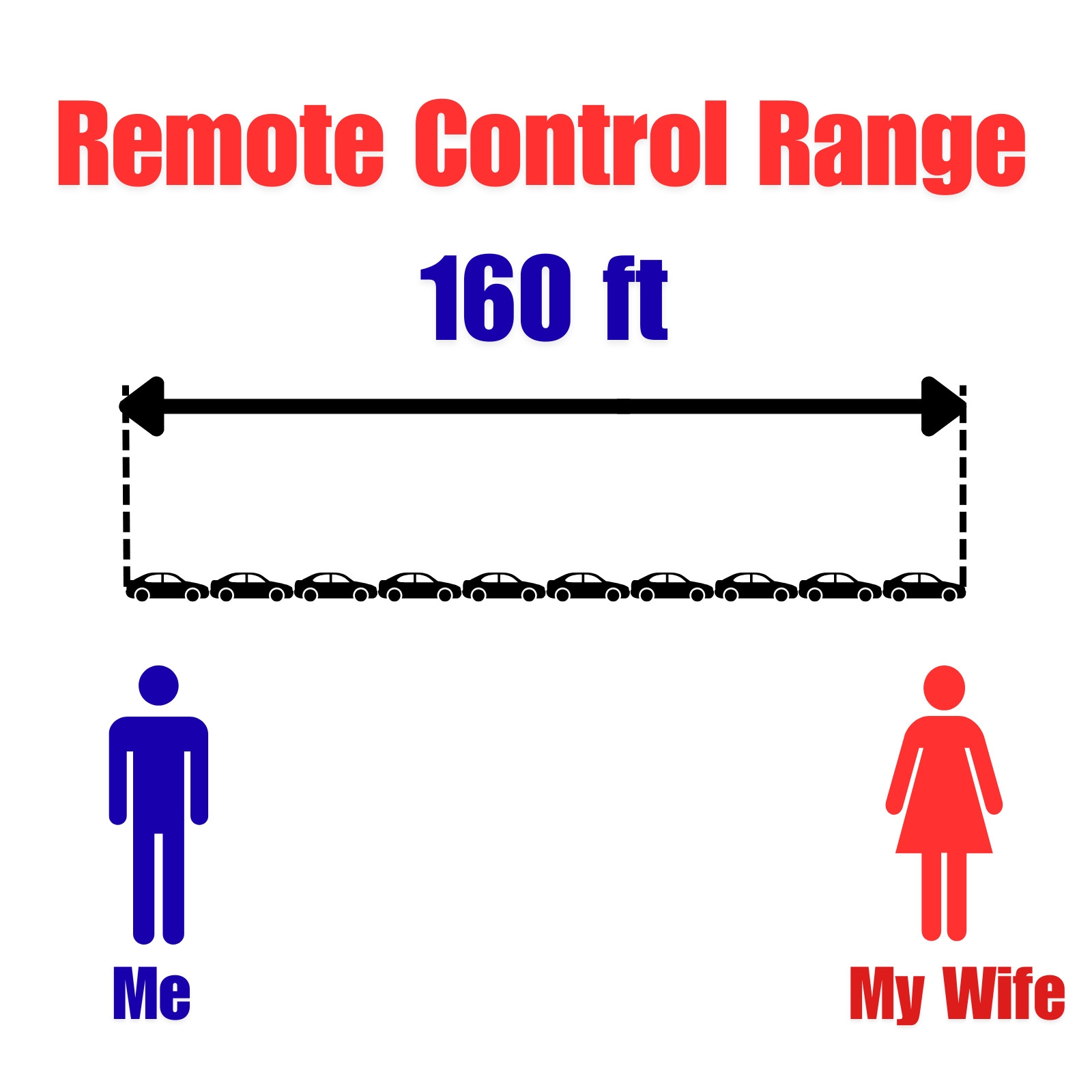 Ryobi Drill Horn | 150+dB| Remote Control| USA Assembled