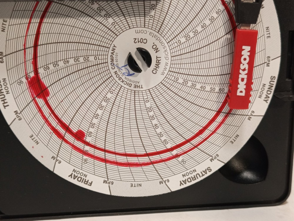 Dickson 4in temperature chart recorders, 7-day, LCD display as shown, untested