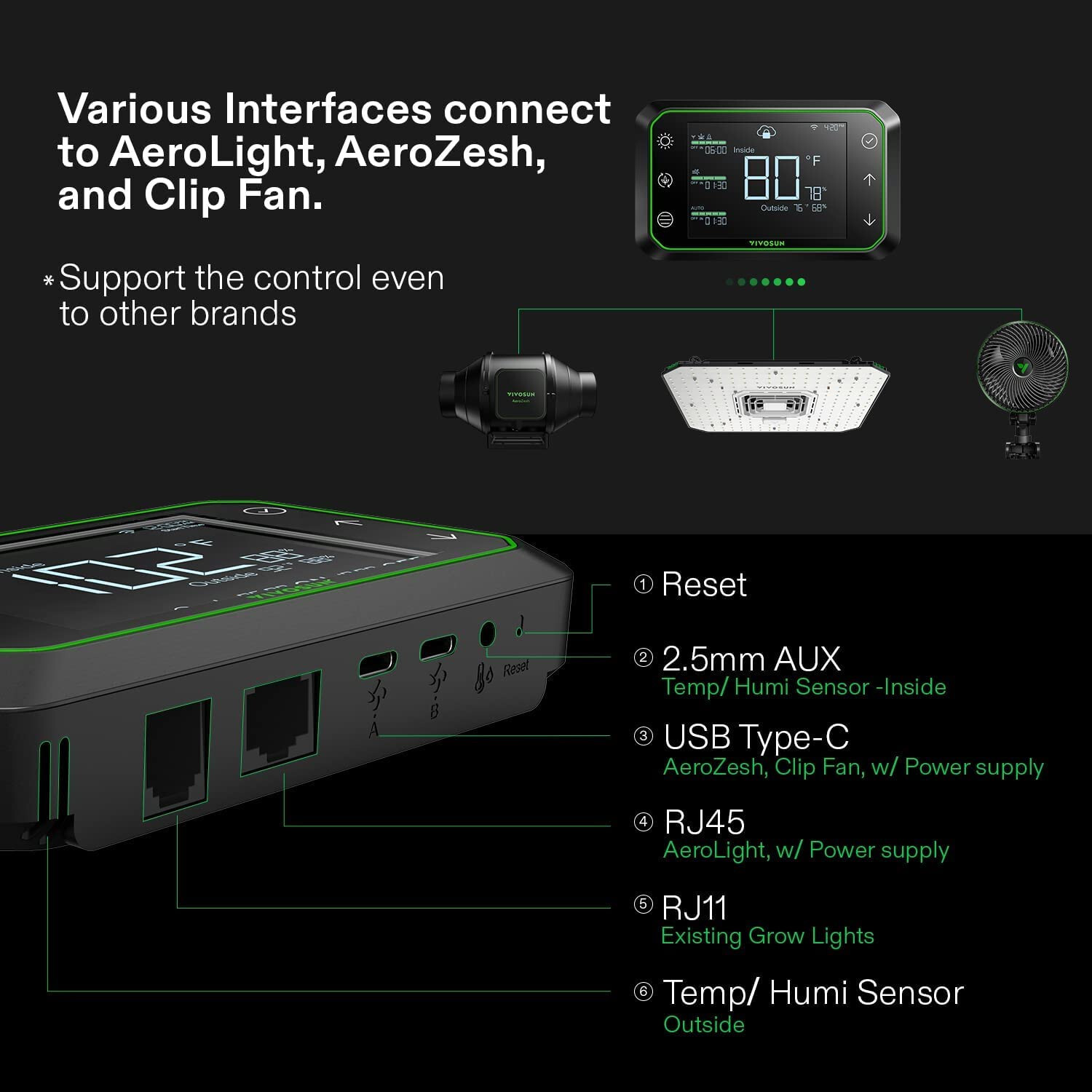 VIVOSUN GrowHub Controller E42,Smart Environmental WiFi-Controller for Grow Tent
