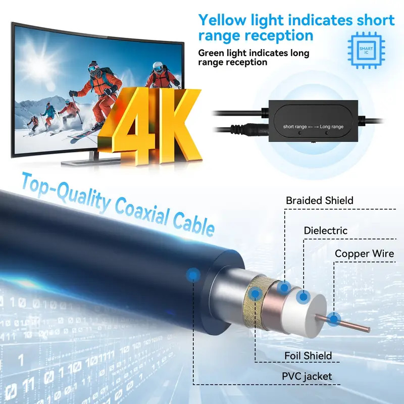 5600 Miles Digital TV Antenna 1080P 4K Waterproof HDTV Amplified Outdoor Indoor