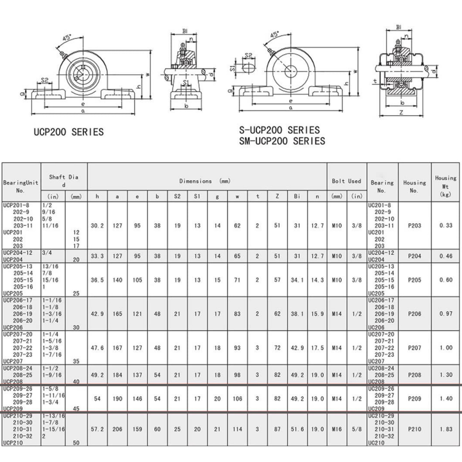 UCP201-8 Pillow Block Bearing 1/2" Bore 2 Bolt Solid Base (4PCS)