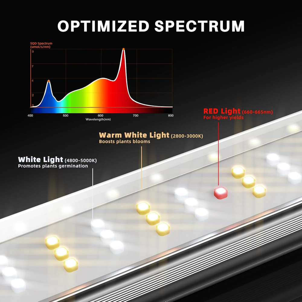 SE4500 320W LED Grow Lights, Smart App Control, 2X4Ft Coverage Full Spectrum Dim