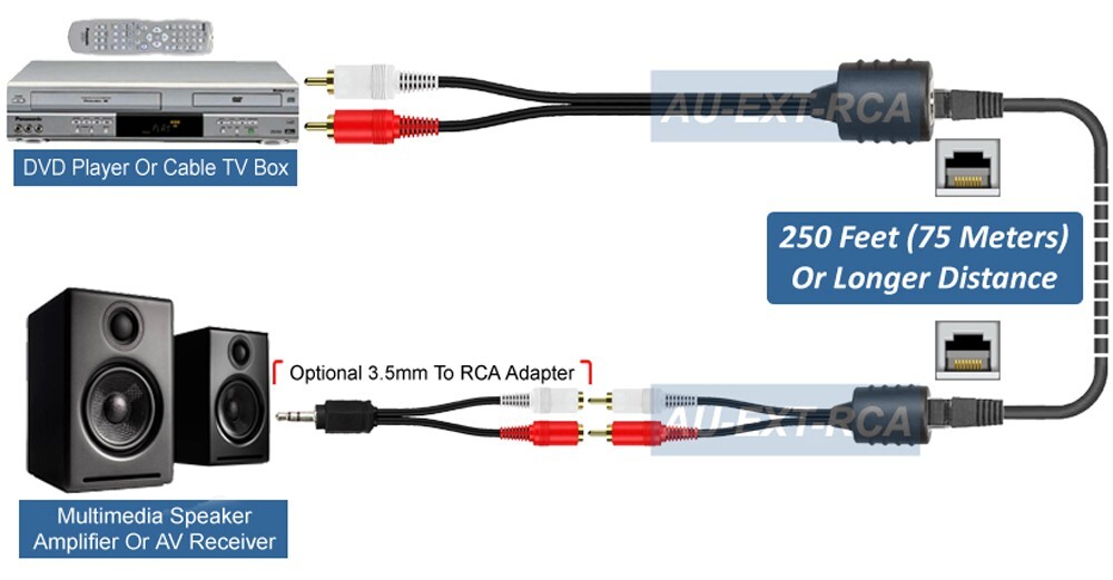 Analog Audio Extender OverCat5 Cat6 Cable Extender Kit Max 250FT