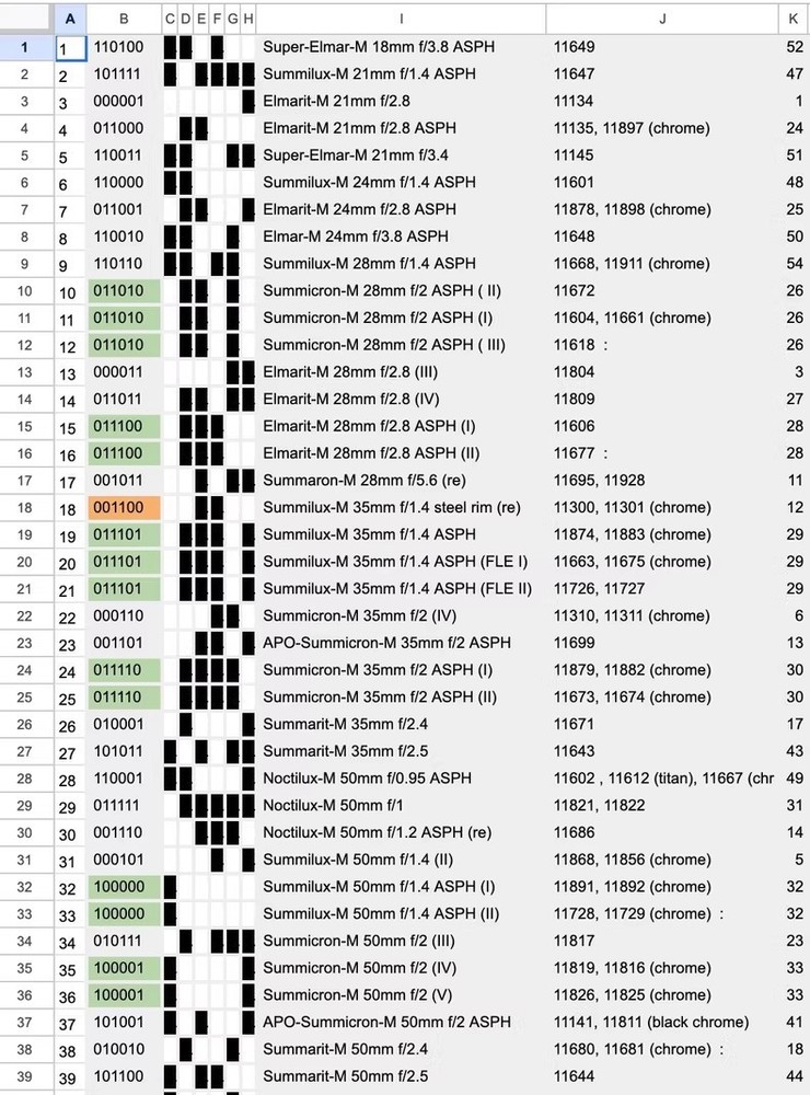 DIY 1PC For Leica Lens 6 Bit Code Encoder 6-bit code encoding 3D printing