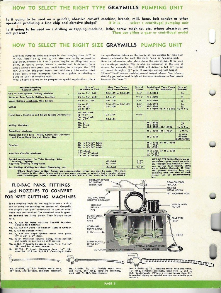 GRAY MILLS Pumping Units Brochure 1950 Coolant Pumps