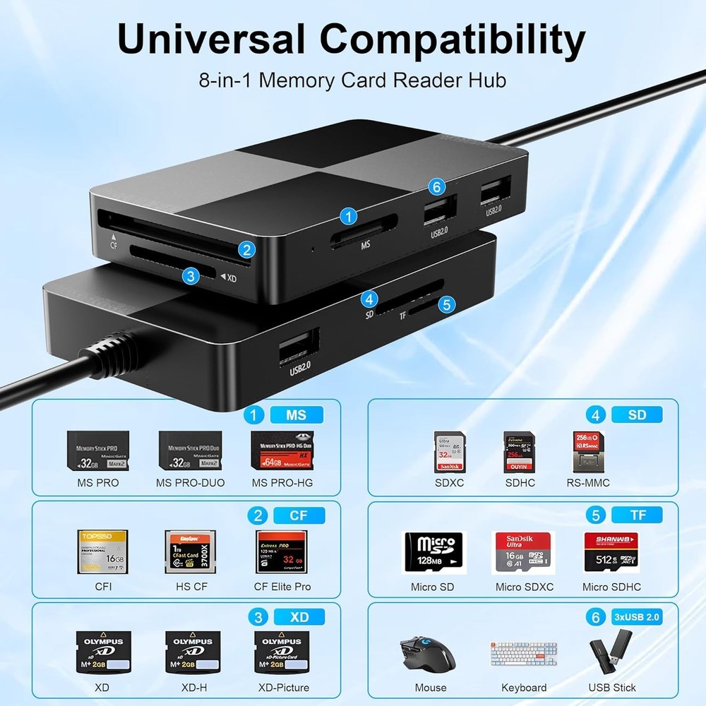 XD/MS/TF/CF/SD Card Reader for iPhone, 8 in 1 Multi Memory Stick Pro Duo Adap...