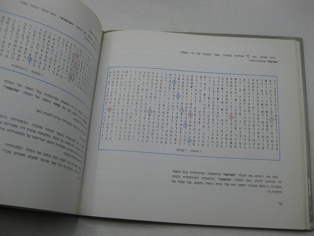המימד הנוסף על הכתיבה הדו-מימדית בתורה דורון ויצטום BIBLE CODES Hamemad Hanosaf