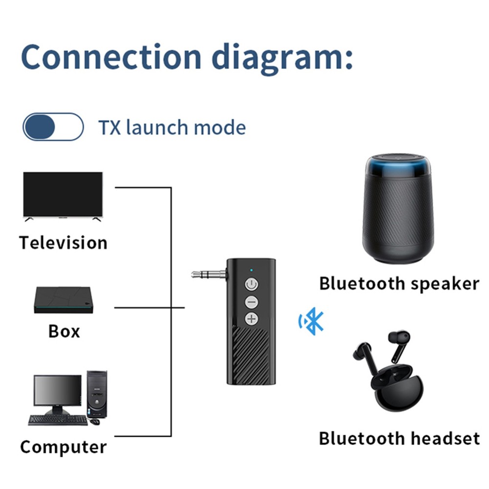 3-in-1 Wireless Bluetooth ABS Black 5.3 Transmitter Receiver Adapter Audio