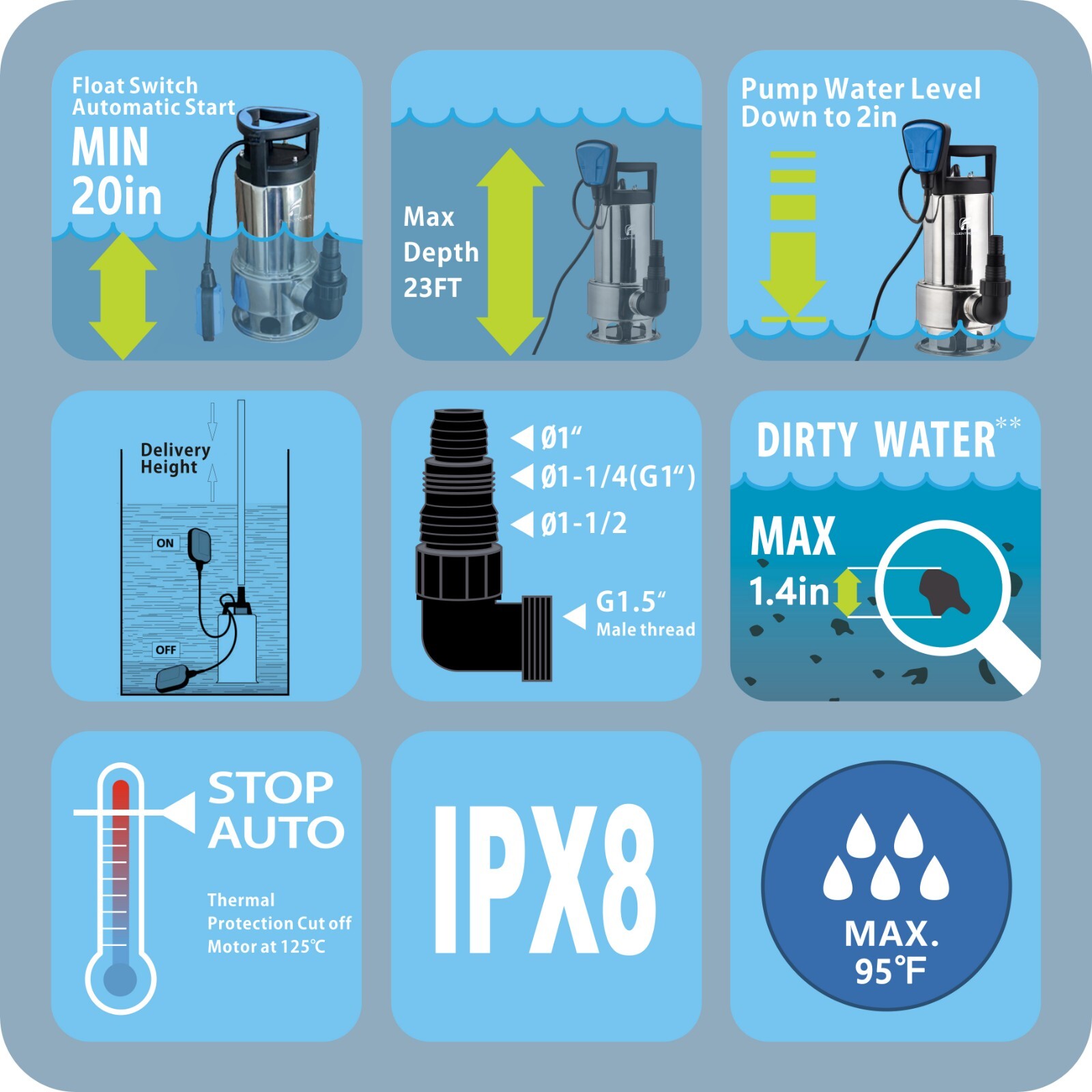FLUENTPOWER 1HP 4000GPH Stainless Steel Submersible Pump for Clean/Dirty Water