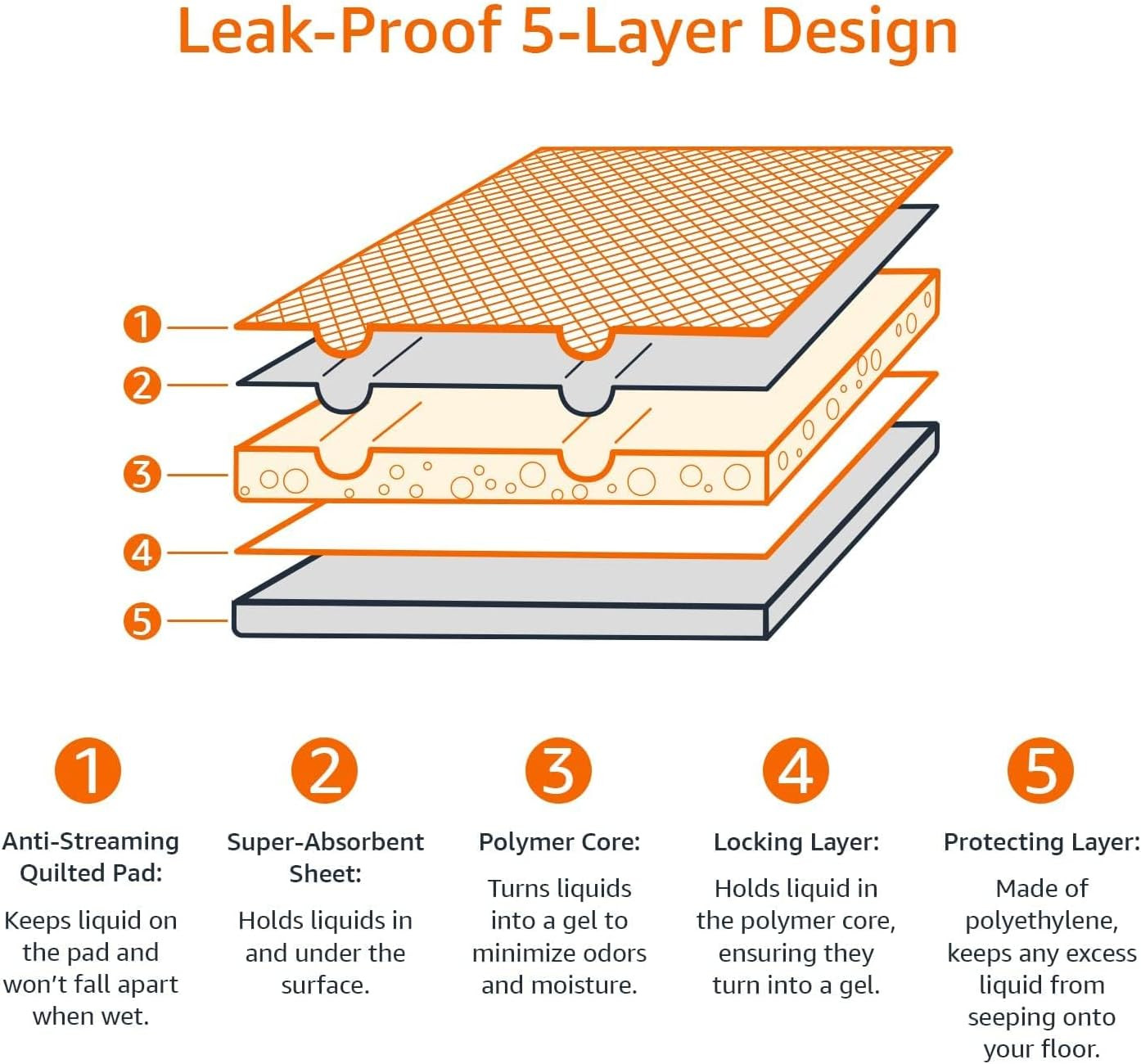 XL 100 Puppy Pee Pads 23''x23" | Cheap Pee Pads | Dog Training/Mattress Use