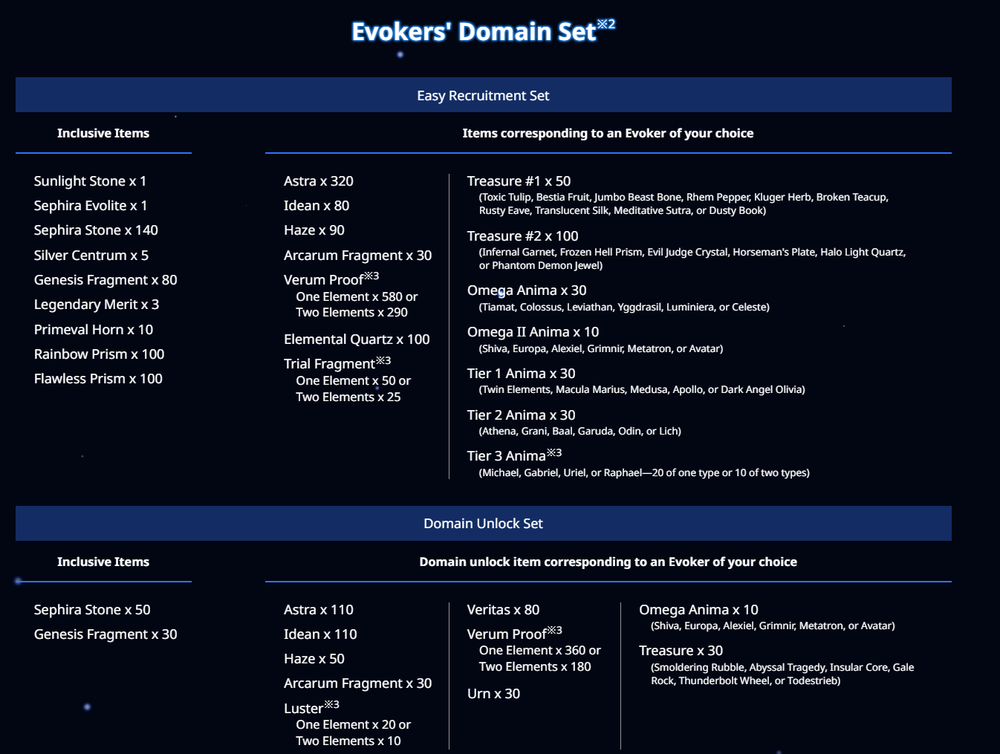 Granblue Fantasy Versus Rising item Pack set Serial Code Only