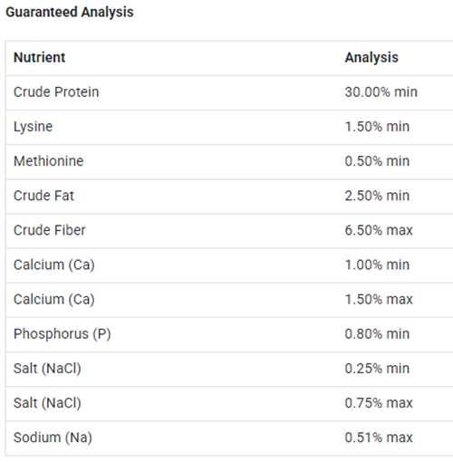 Game Bird Starter Feed Crumbles 30% Protein Quail Pheasants Turkey Guinea Fowl