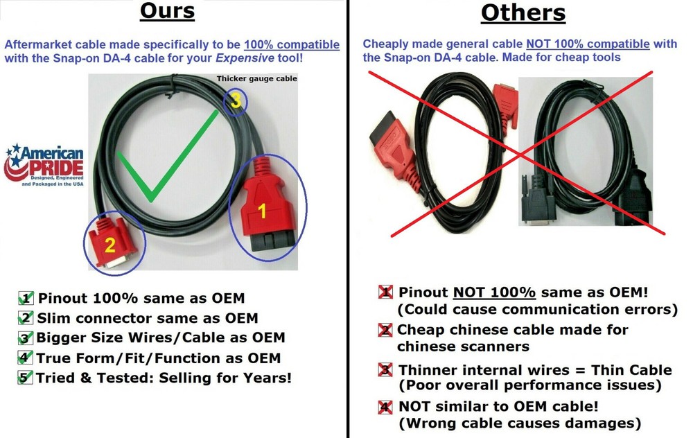 6FT OBDII OBD2 Cable Compatible with DA-4 for Snap On Scanner ETHOS EDGE EESC332
