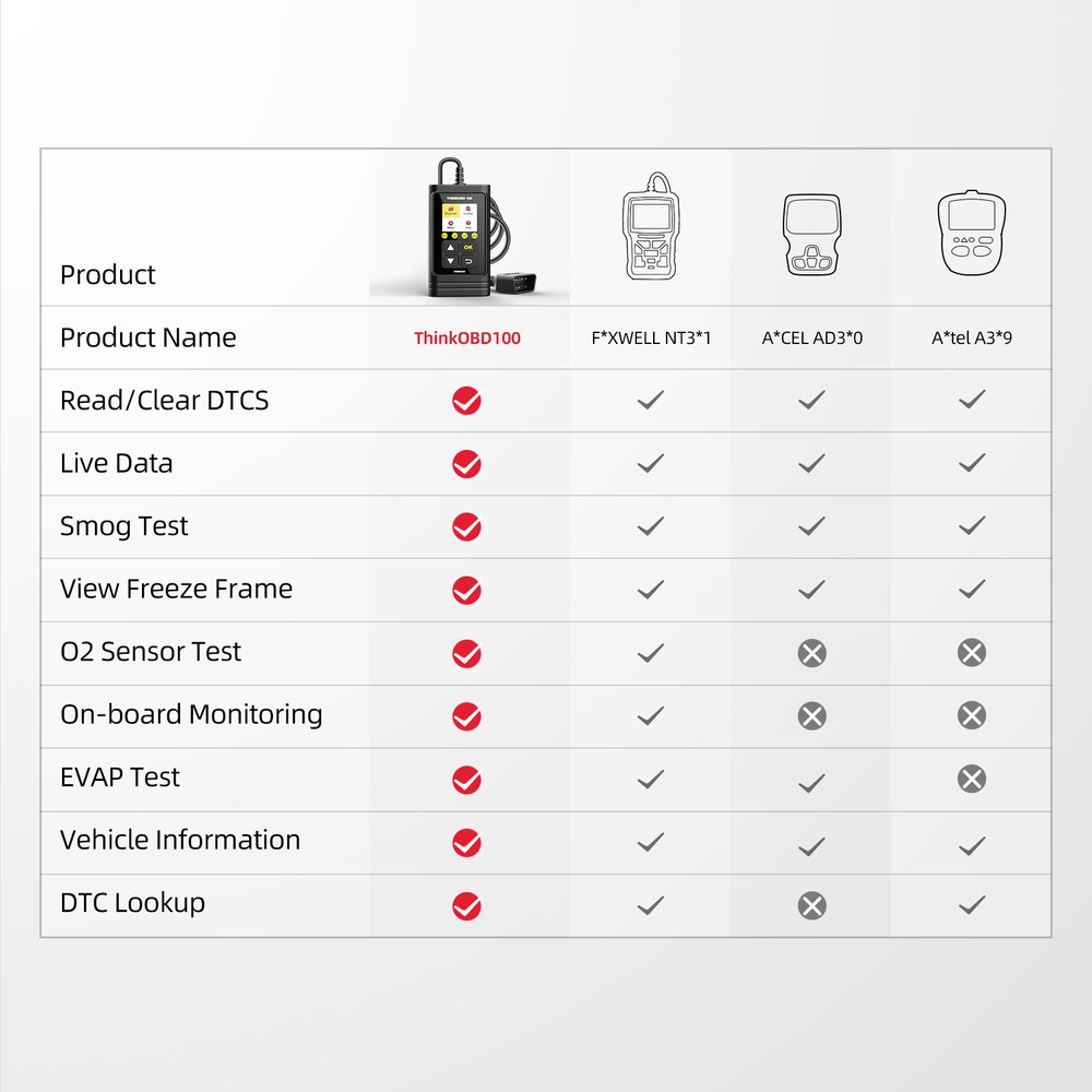 THINKOBD100 OBD2 CAN OBDII Car Code Reader Diagnostic Scanner Engine Light Tool