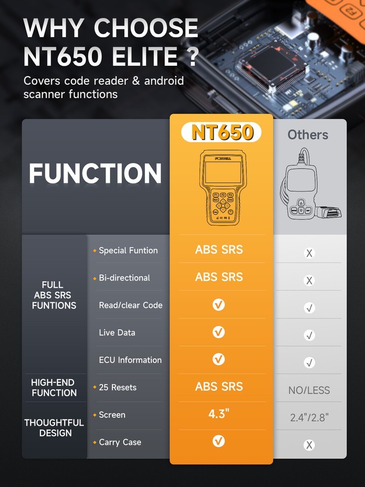FOXWELL OBD2 Scanner Car ABS SRS Engine Systems Code Reader Bidirectional Test