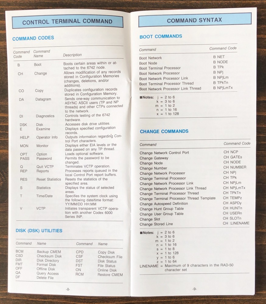 Codex - 6745 FNX Operator's Reference Guide