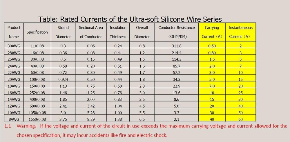 22 awg wire solid core hookup wires-6 6 colors each 30ft 22awg-pvc-solid wire
