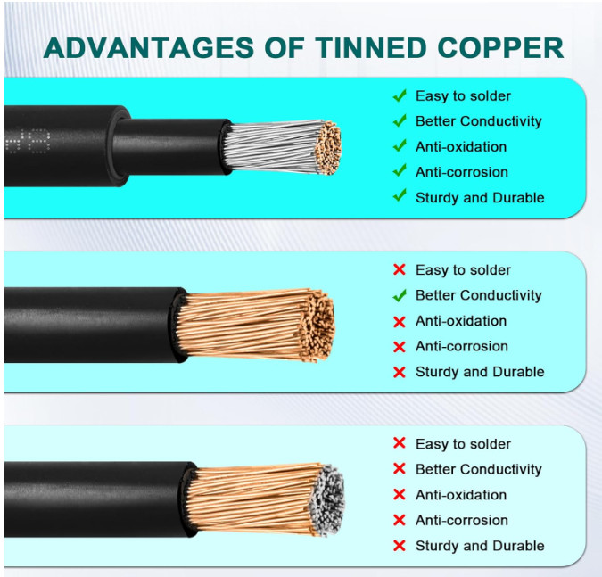 Cable solar de extensión de 20 pies con conductor 8AWG y conectores macho y hemb
