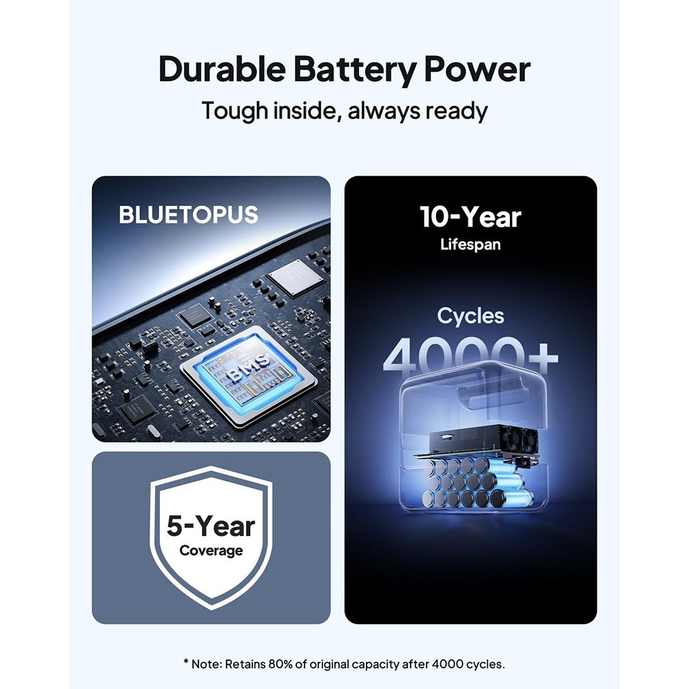 BLUETTI Elite 100 V2 1024Wh 1800W Portable Power Station for Camping Refurbished