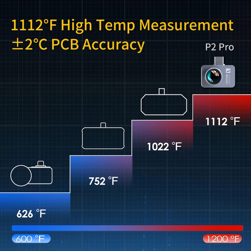 Thermal Master P2 Pro Infrared Thermal Imager Camera With Macro Lens For Android