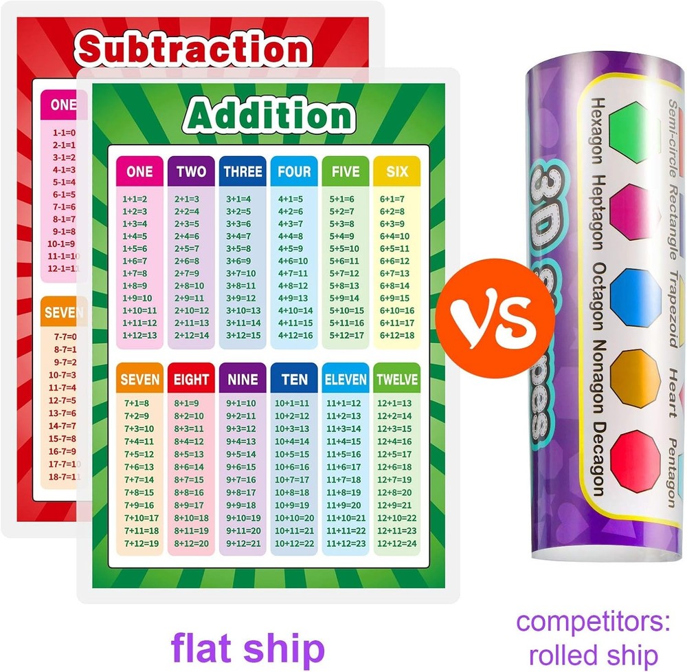 Outus Educational Math Posters Fully Laminated Poster Addition...