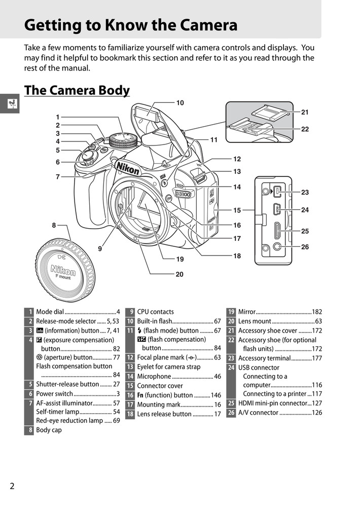 Nikon D3100 — Reference Manual User Guide — 1/2 Size, 5.5" x 8.5" Small Compact