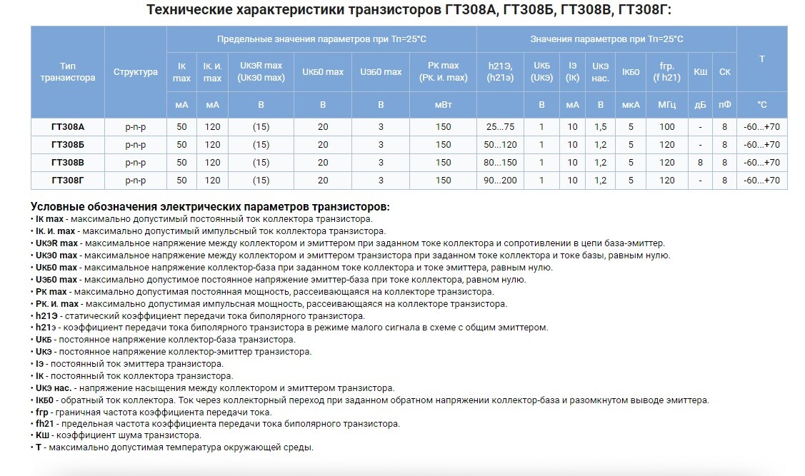 GT402 GT308 GT404 GT305 1TM305 Germanium Transistors for Fuzz Face Guitar pedal