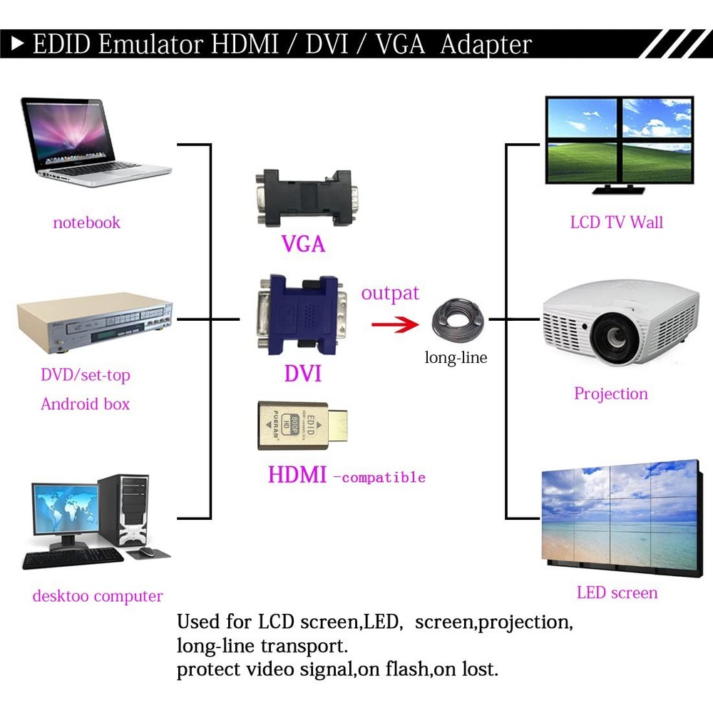 Pass Signal stabilizer (EDID Lock Screen) Mac Thunderbolt Through DDC EDID Em...