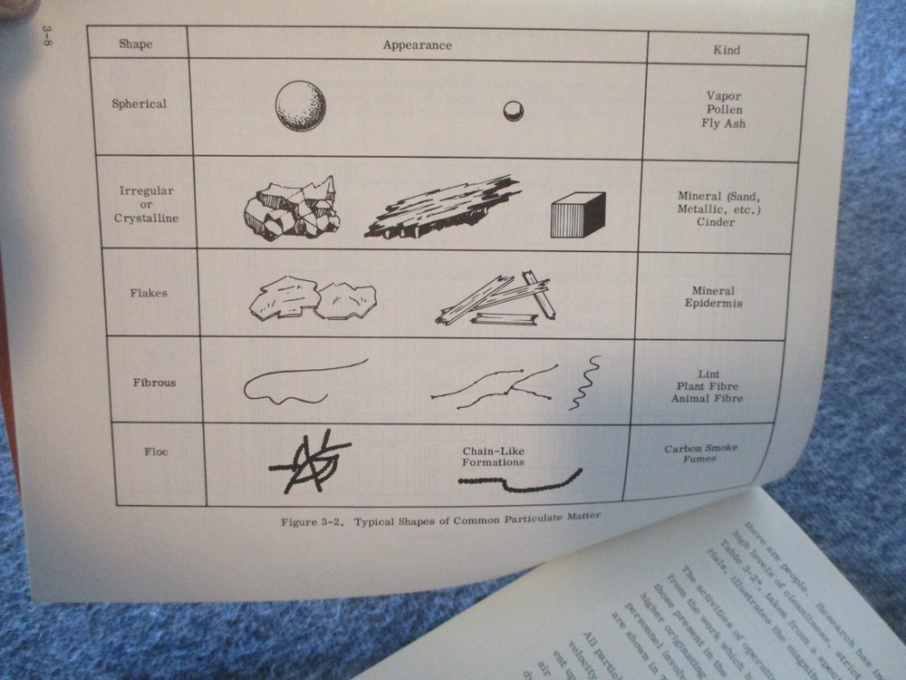 NASA APOLLO PROGRAM HANDBOOK CONTAMINATION CONTROL - 1966 MANNED SPACE FLIGHT