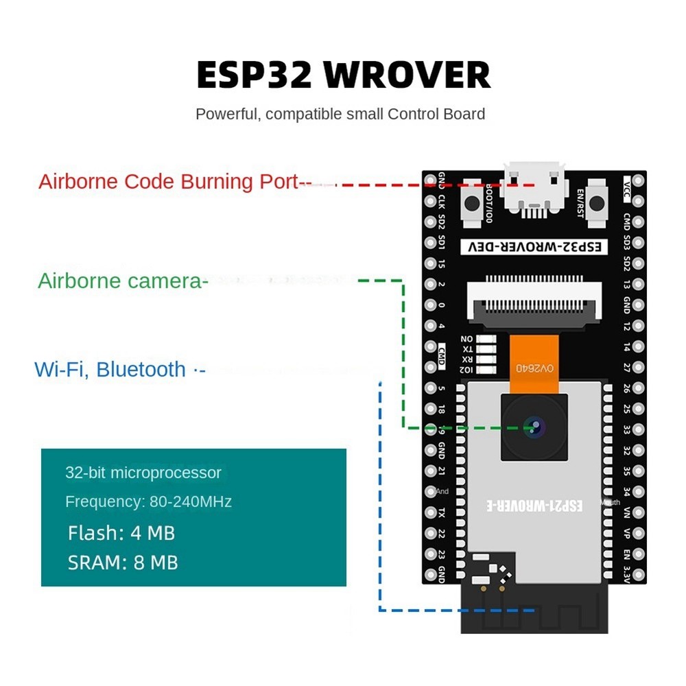 Automation Kit for Programming Electronic DIY Projects7032