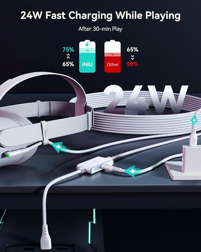 INIU 16ft Premium VR Link Cable with Charging, USB 3.0 Compatible White