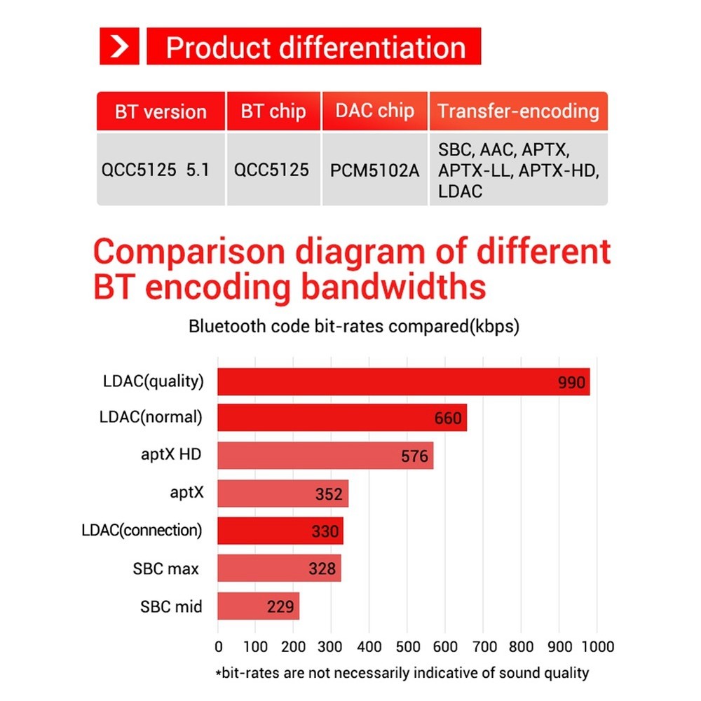 QCC5125 Isolated Lossless Bluetooth Decoder Receiver - Preve9439
