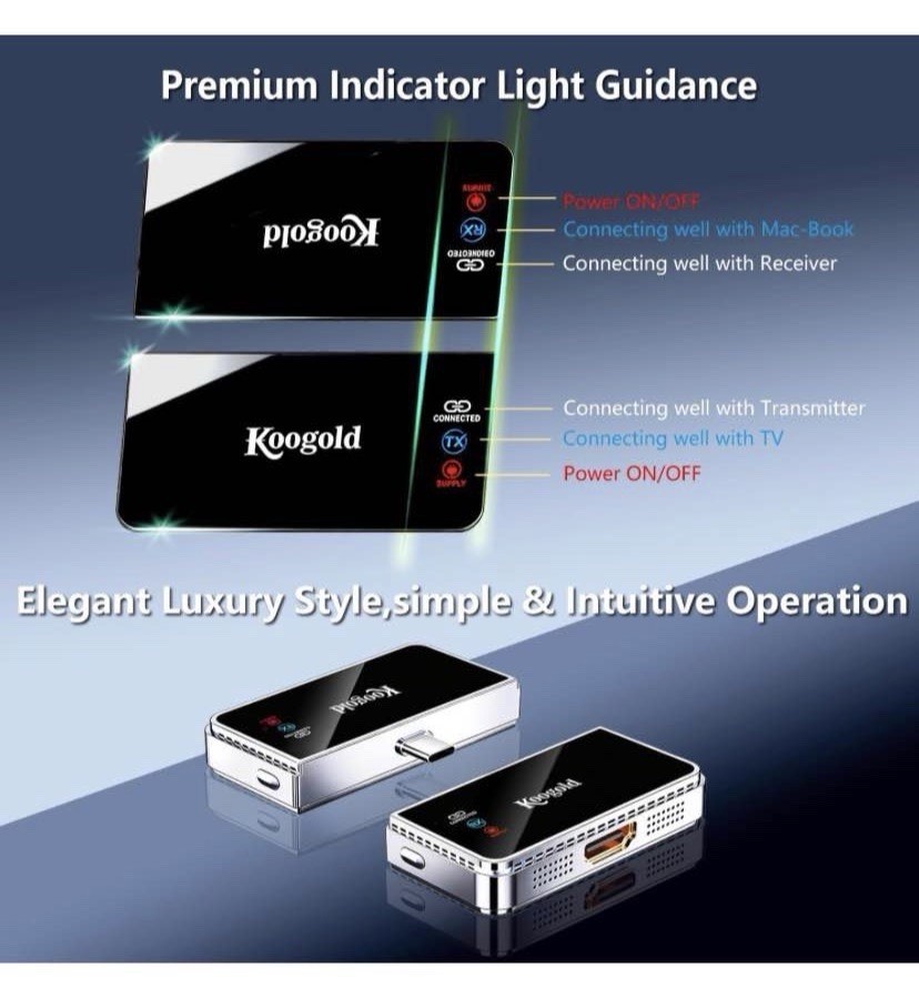HDMI Transmitter and Receiver