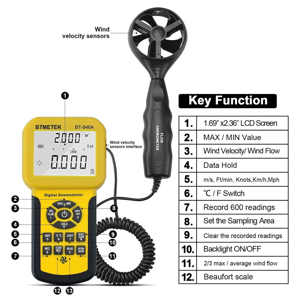 BTMETER BT-846A Pro HVAC Anemometer Measures Wind Speed Wind Flow Wind Temper...