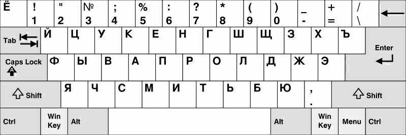 Russian Standard Keyboard Layout Sticker White Letters Black Replacement