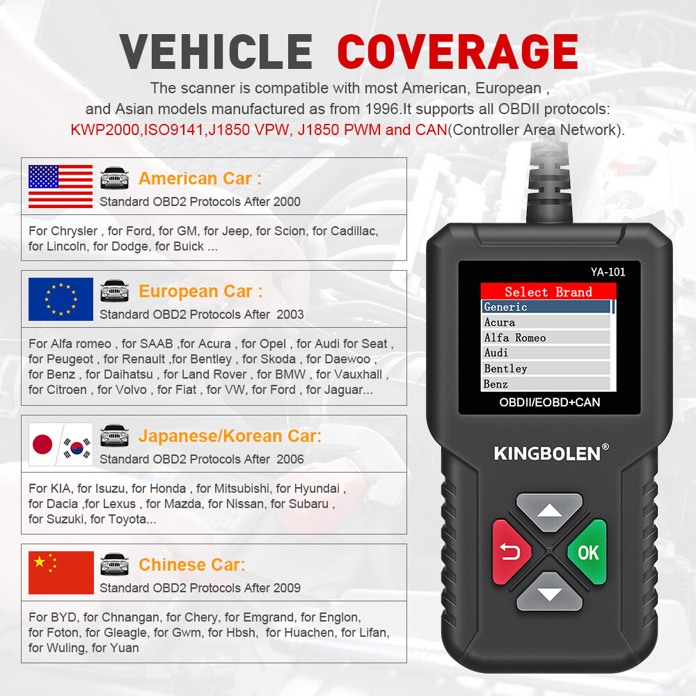 Automotive OBDII OBD2 Scanner Car Check Engine Fault Code Reader Diagnostic Tool