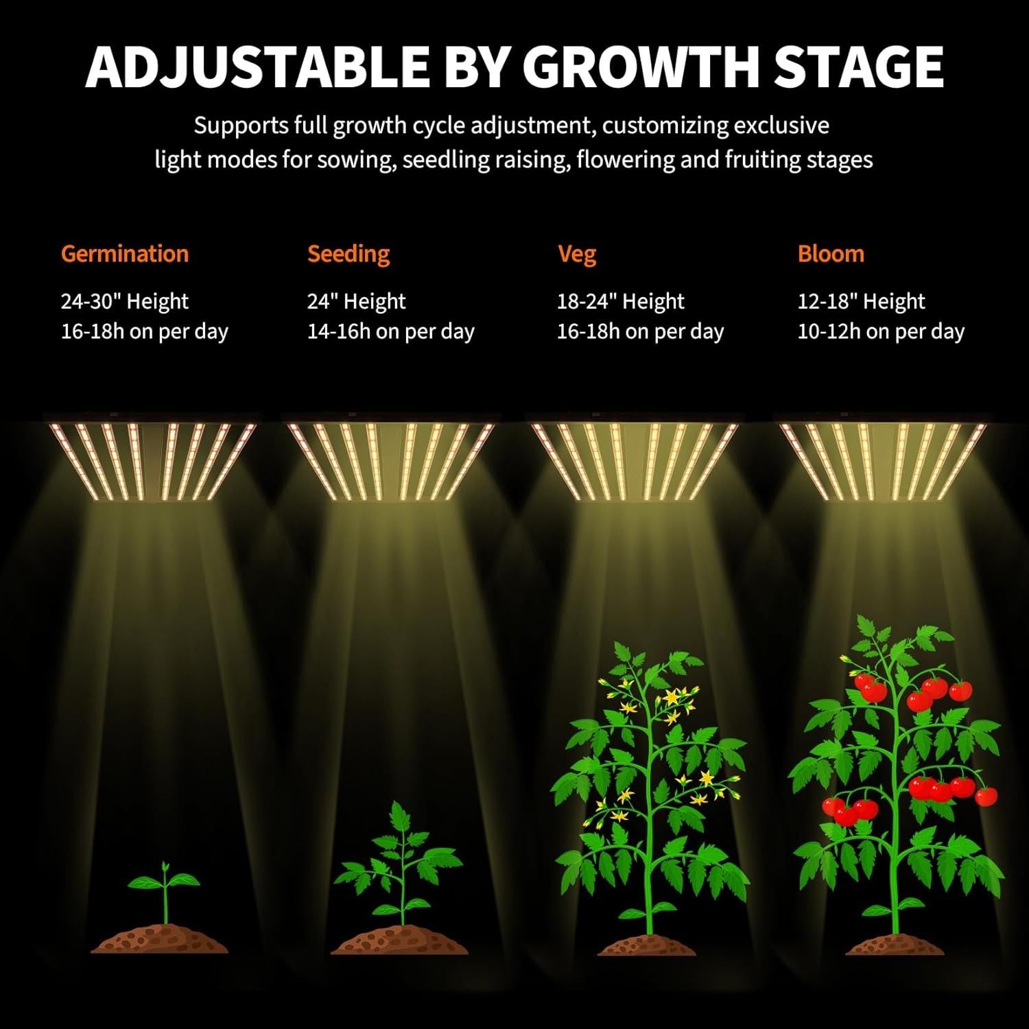 600/720/1000W LED Grow Light Dimmable Full Spectrum Plant Growing Lamp 4X4ft