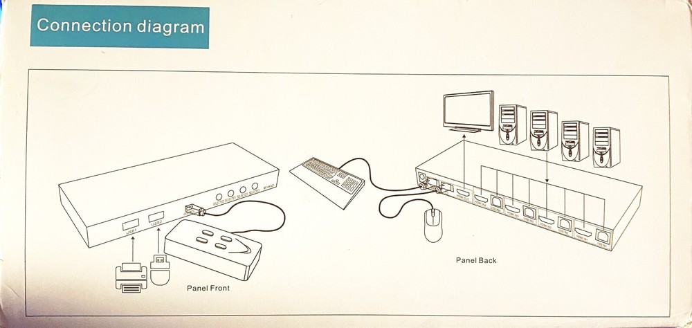 USB 2.0 KVM Switch 4 Port Plug and Play