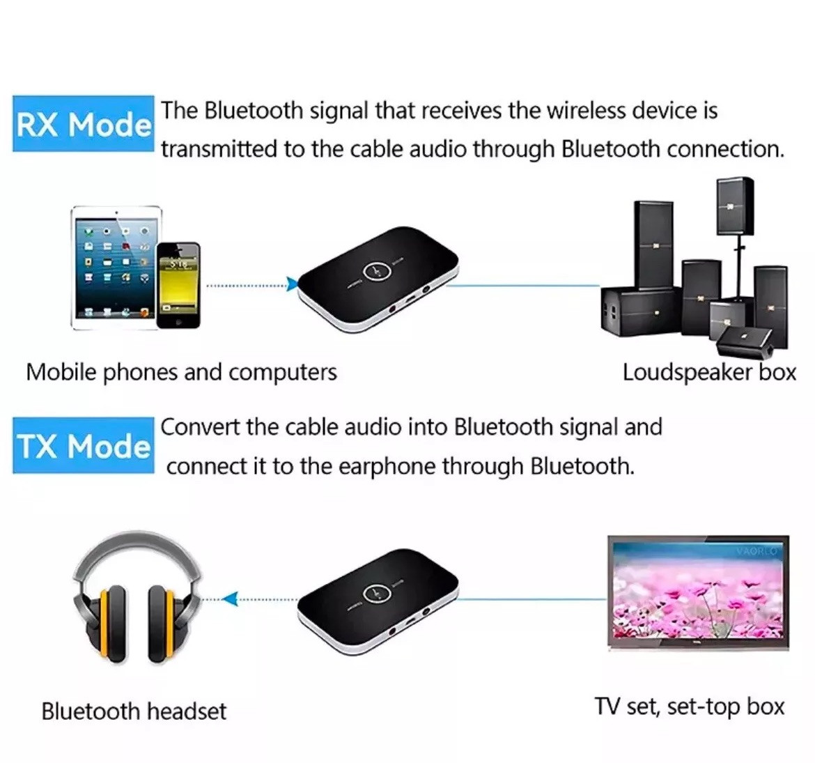 New 2 in 1 Bluetooth Adapter for Bose Wave Music System II III IV AWRCC1, AWRCC2