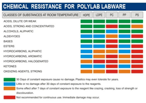 50 ml Burette CYLINDER HEAD CC KIT Poly-methyl acrylate Plastic
