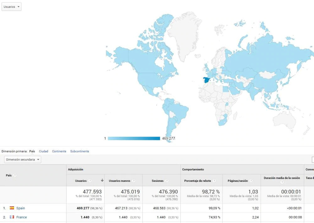 SEO Tool, WEB Booster, CHATGPT Positioning WEB (IA)