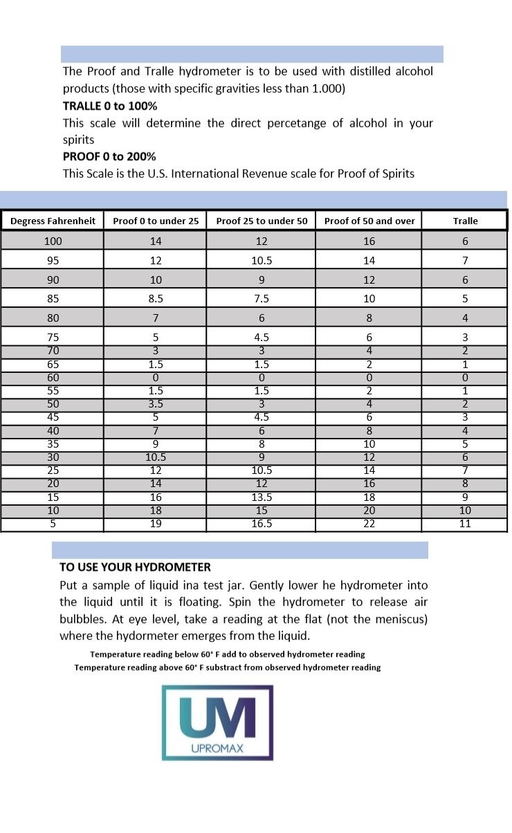 PROOF & TRALLE HYDROMETER ALCOHOL METER DISTILLING TEST SPIRIT SCALE 0-200%