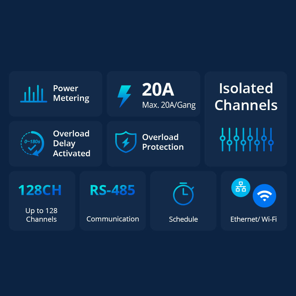 SONOFF Wifi Smart Stackable Power Consumption Metering RS-485 Relay Switch