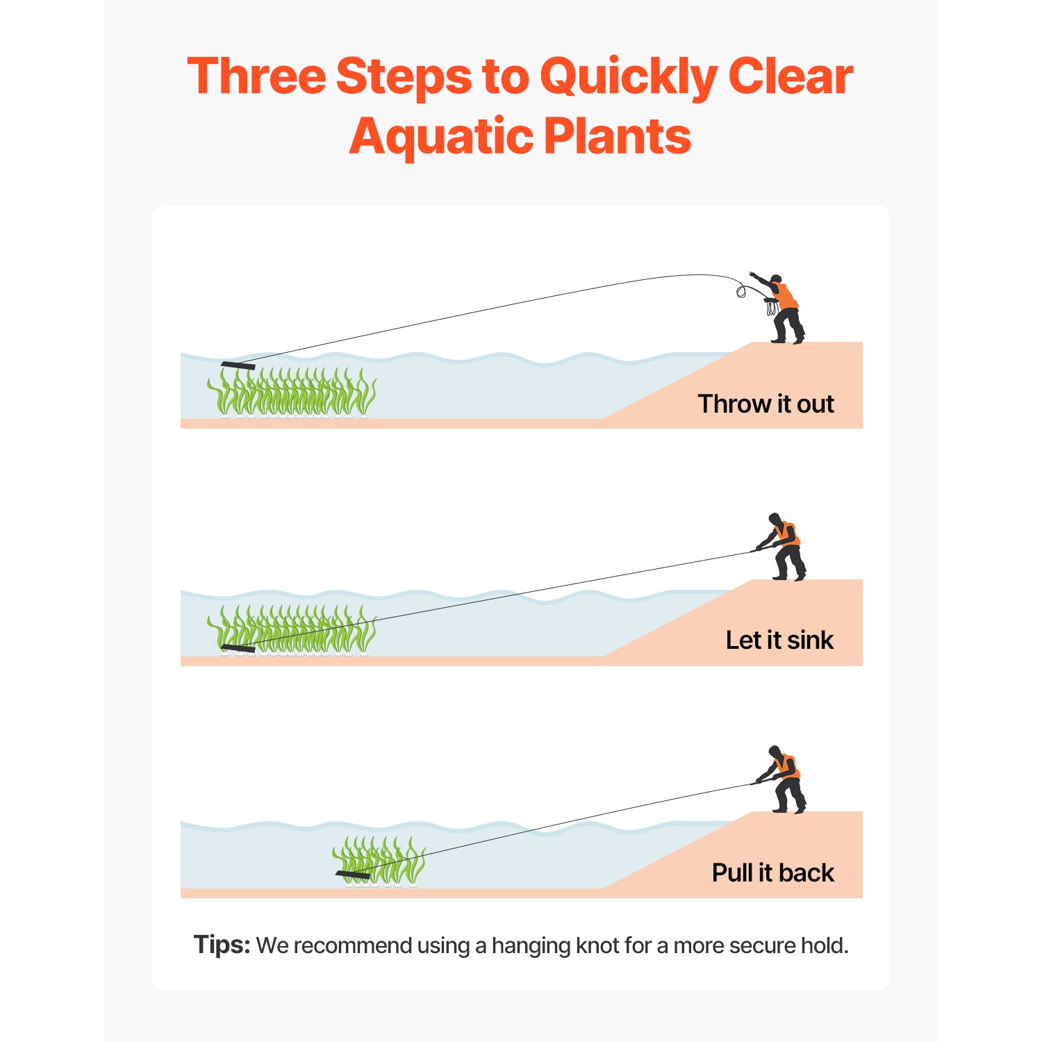 32x6.3 in Pond Aquatic Weed Rake Double-Sided Lake Weed Removal Rake 30ft Rope