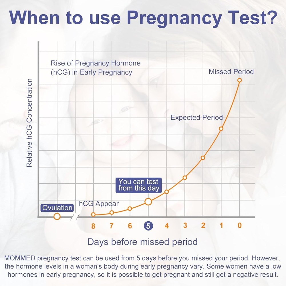 At-Home Ovulation & Pregnancy Kit - 15 Strips plus Tracker for Confidence