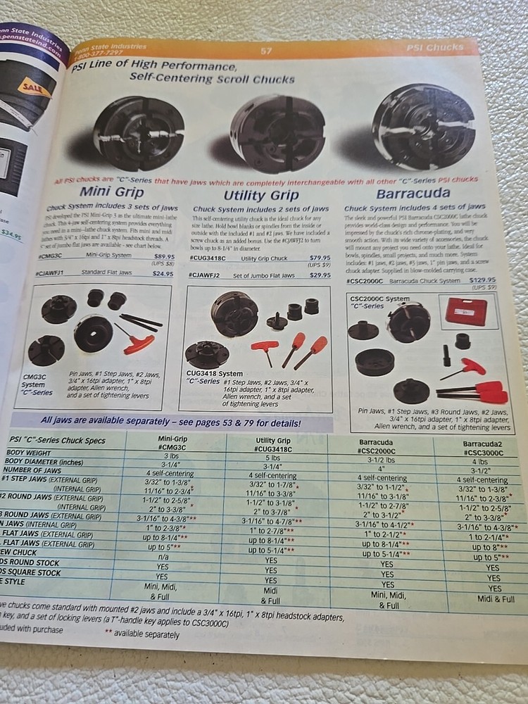 Penn State Industries Spring 2008 Catalog