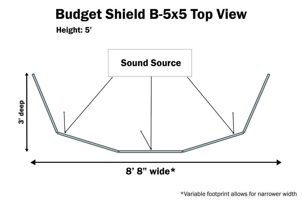 NEW 5-ft 5-Panel Drum Shield, Plexiglas Drum Screen, Drum Cage W/ CARRY BAG
