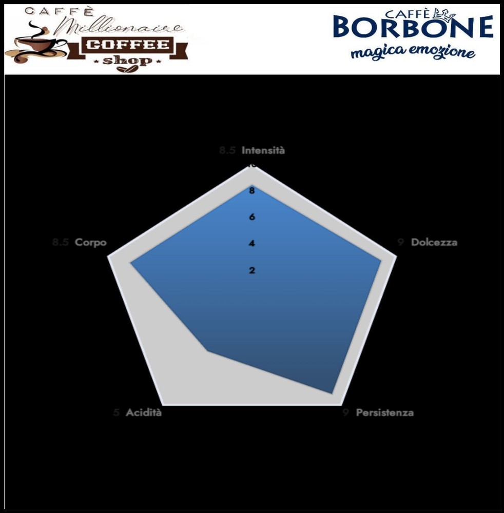 Bourbon Coffee Capsules Blend BLUE Compatible Bialetti® Machines*