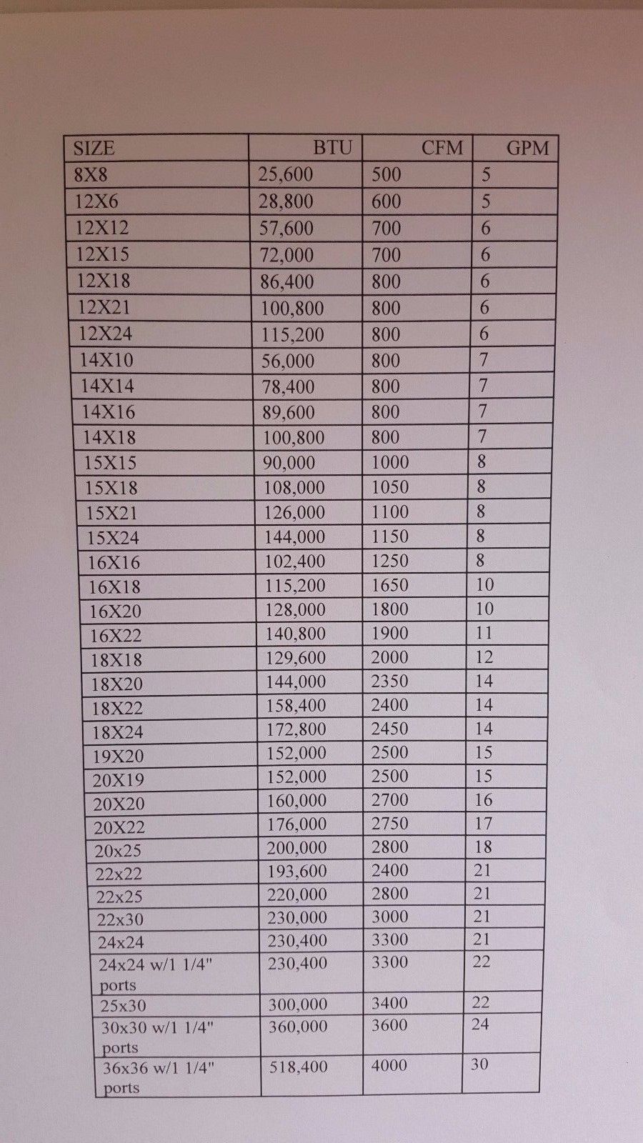 22X25 Water to Air Heat Exchanger 1" Copper Ports With Install Kit